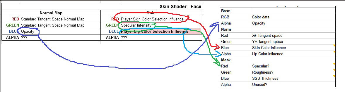 Skin shader changes