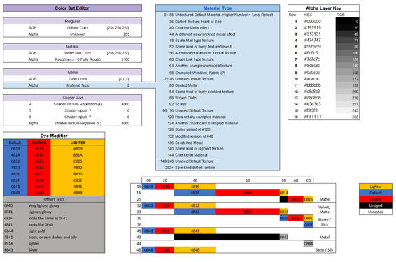 Colorset/material reference info